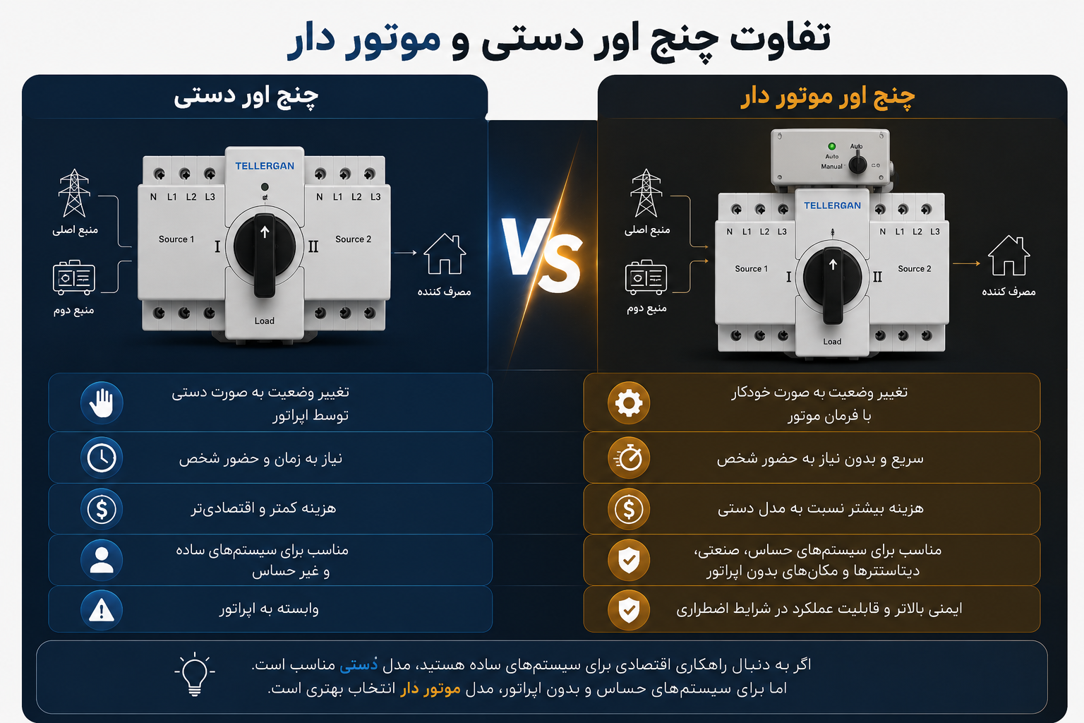 تفاوت چنج اور دستی و موتور دار